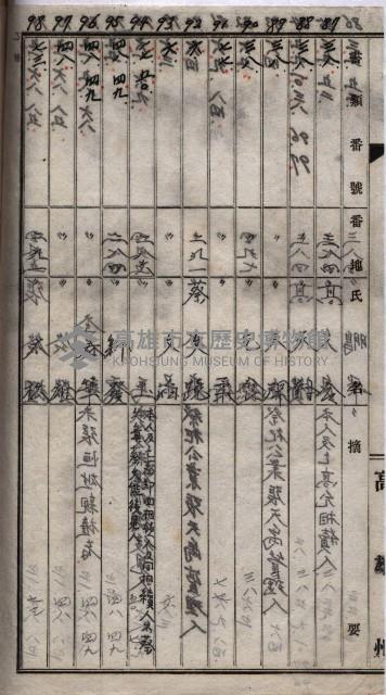 馬臨營第一○四號ノ內一號藏品圖，第80張