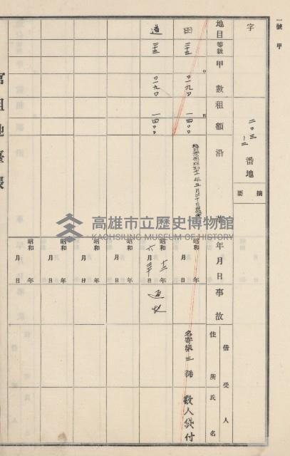燕巢庄官租地臺帳（十六冊之內第三號）藏品圖，第80張