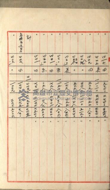 國有財產增減計算證明證憑書藏品圖，第79張
