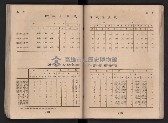 民國四十二年度《高雄市統計年報》藏品圖，第79張