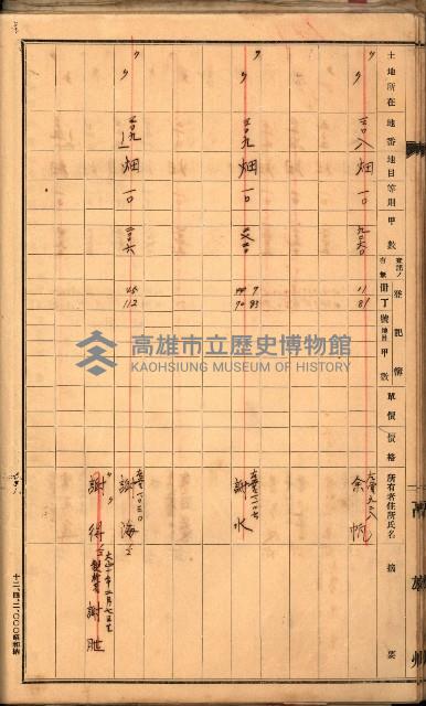 買收調書－左營、前峰尾、埤子頭、內惟
（買收關係－卅八之十）藏品圖，第80張