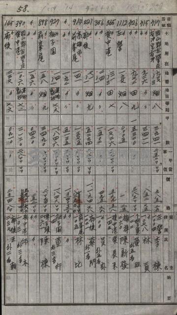 策源地買收綴藏品圖，第81張