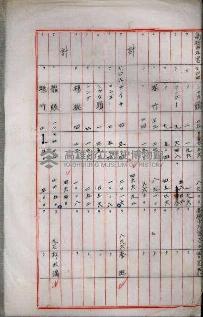 土地買收綴
（內惟、前峯尾、埤子頭、左營）藏品圖，第80張