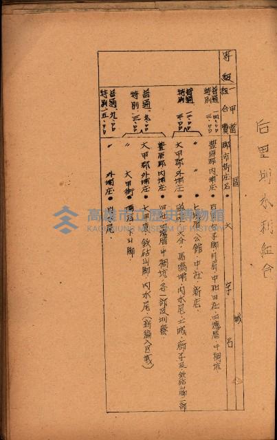 重要農作物既位五ケ年間平均價格調
（附公課、水租、人夫賃所得）藏品圖，第81張