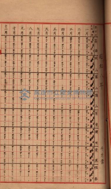 州所屬地貸下料算出基礎調
（其之他－十三之一）藏品圖，第80張