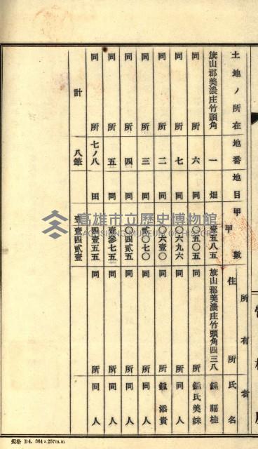 雜件－高雄州
（昭和十五年至十六年）藏品圖，第82張