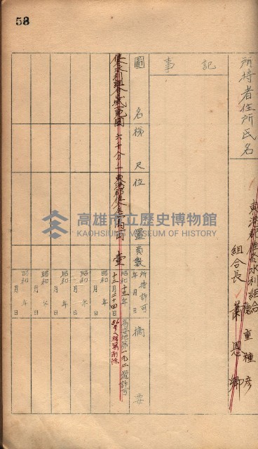 秘密地圖所持有者名簿（高雄州）藏品圖，第80張