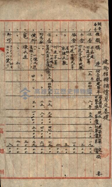 阿公店溪治水工事所地買收綴藏品圖，第80張