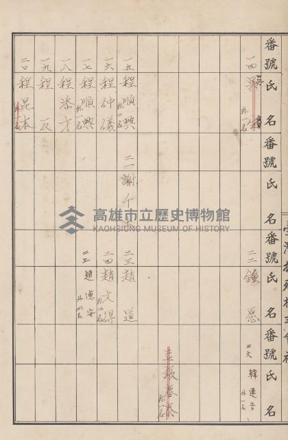 臺灣拓殖株式會社燕巢貸付料名寄帳藏品圖，第80張