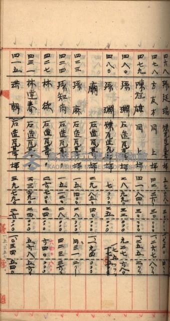 州財產－罹災救助買收
（罹災救助－二十之三）藏品圖，第79張