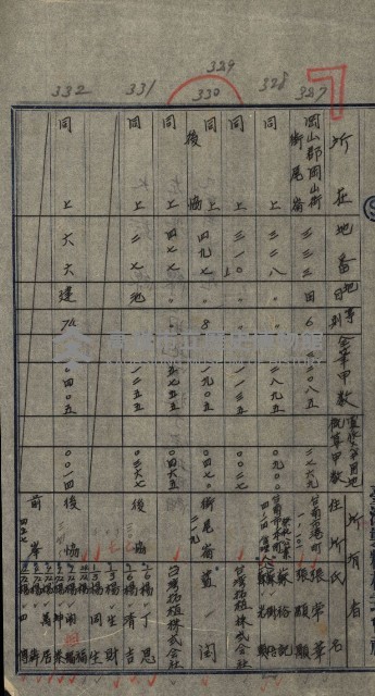 臺灣製糖株式會社土地買收藏品圖，第82張