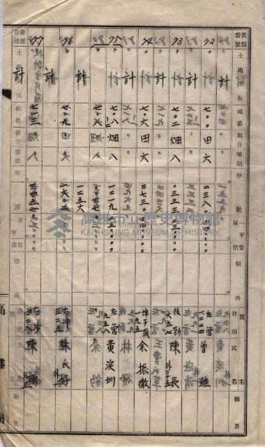 土地買收
（馬臨營第七三號）藏品圖，第381張