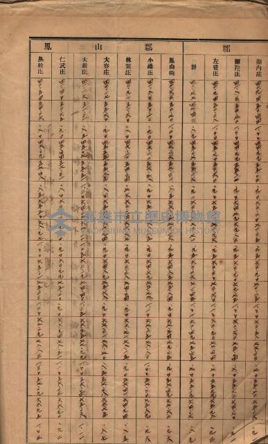 參考資料藏品圖，第380張