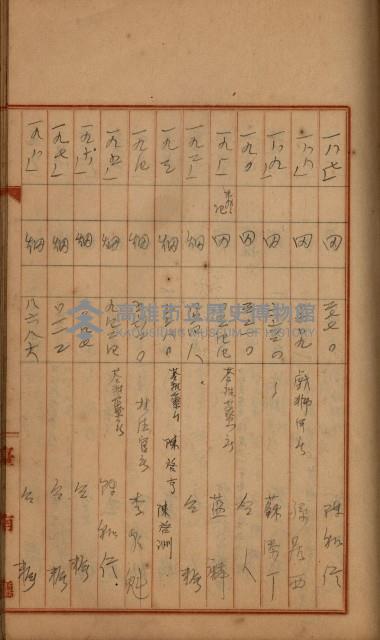 州財產－罹災救助買收
（罹災救助－二十之四）藏品圖，第379張