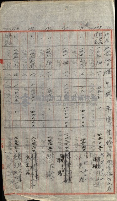 策源地追加買收書類藏品圖，第265張