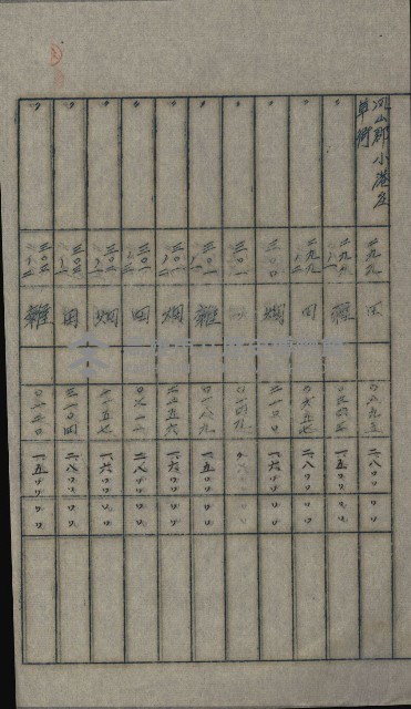 交換地授受書類（海軍用地ト州有地ノ交換）藏品圖，第266張