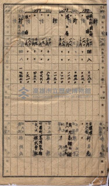 高臨營第一號ノ內三第（1）號
高臨營第一號ノ內九第（1）號
（施機第一九一、零一二番電）藏品圖，第265張