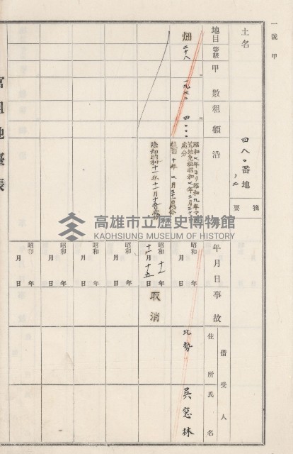 旗山街官租地臺帳（二冊之內第二號）藏品圖，第265張