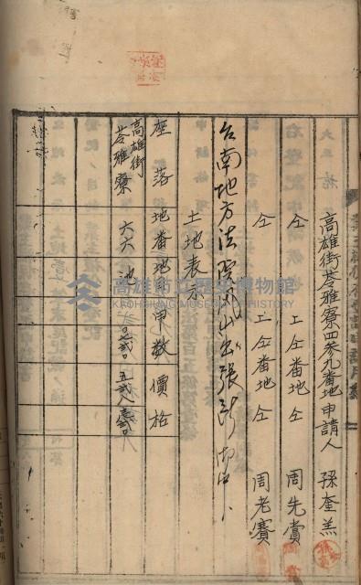 州財產－罹災救助買收土地登記藏品圖，第267張