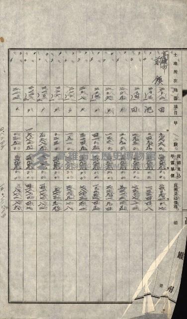州有地賣拂書類－特別會計、一般會計所屬
（重工業用地十二之三）藏品圖，第265張