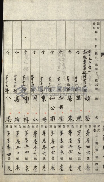 祕密地圖ニ關スル書類（高雄州）藏品圖，第671張