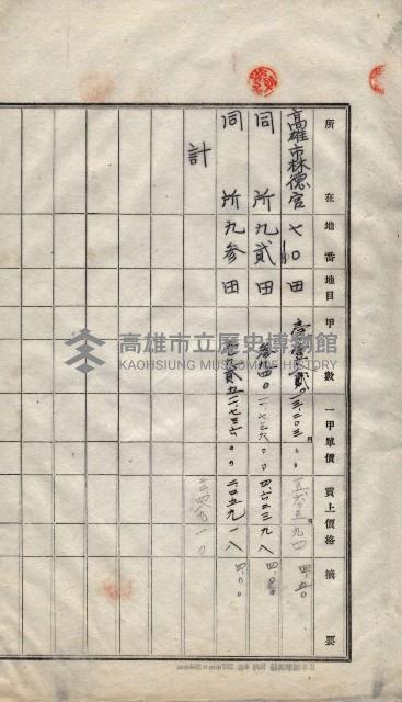 林德宮、五塊厝登記濟證綴
（林德官、五塊厝關係－九之三）藏品圖，第465張