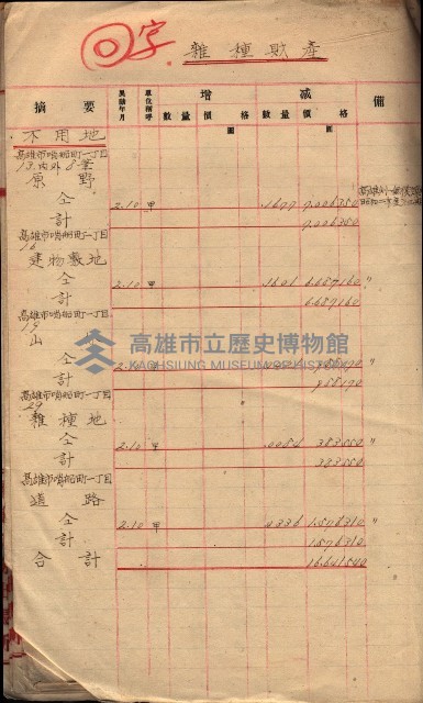 會計檢察關係藏品圖，第464張