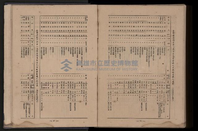 《臺灣省首屆民選縣市長暨縣市議員特輯》藏品圖，第464張