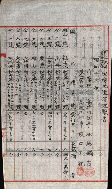 祕密地圖ニ關スル書類（高雄州）藏品圖，第772張