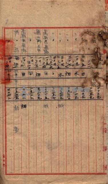 土地利用協會貸付綴
（高雄市小港庄關係）藏品圖，第165張