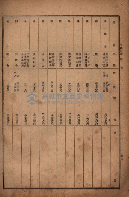 昭和十九年度高雄州豫算書藏品圖，第164張