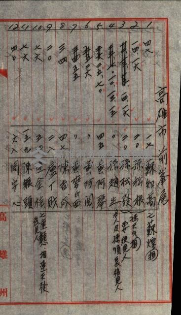 策源地第三回追加買收藏品圖，第166張