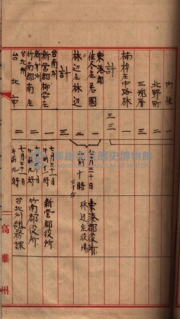 馬臨營第七二號用地買收
（1）、（22）、（31）藏品圖，第165張