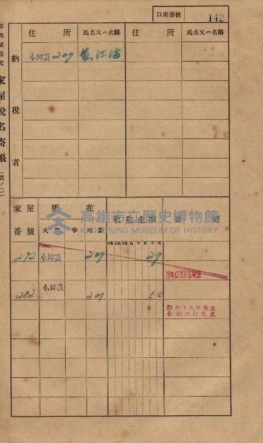 高雄州鳳山郡大樹庄小坪頂家屋稅名寄帳
（三冊之內第一號）藏品圖，第165張
