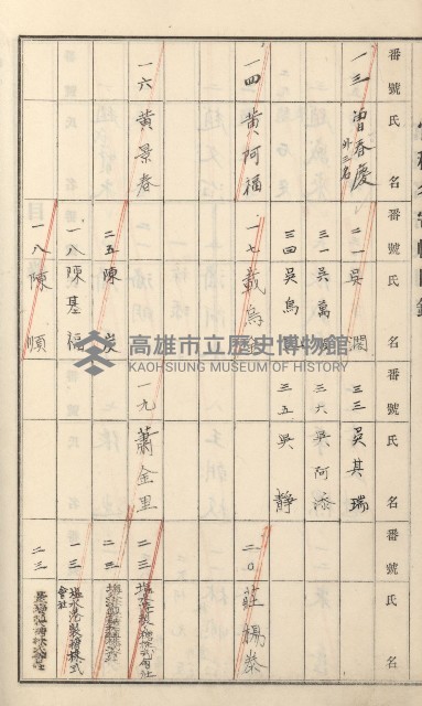 旗山街官租名寄帳（二之一）藏品圖，第166張