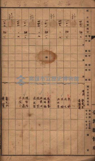 臺帖（土地）登記簿索引－高雄地方土地改良事業用地
（第壱次買收）藏品圖，第165張