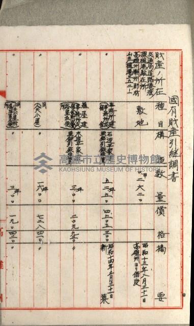 國有財產增減計算證明證憑書藏品圖，第164張
