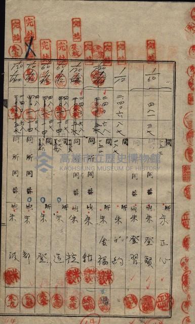 祭祀公業朱大經－買收登記關係書類
（買收關係－卅八之十九）藏品圖，第165張