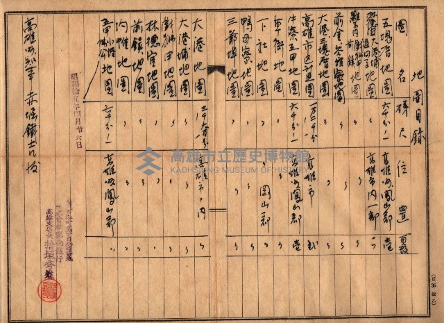 秘密地圖所持有者名簿（高雄州）藏品圖，第165張
