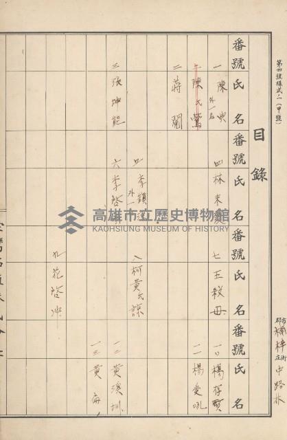 臺灣拓殖株式會社燕巢貸付料名寄帳藏品圖，第165張