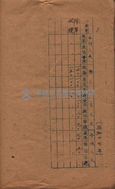 農耕貸銀表藏品圖，第65張