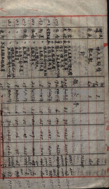 大岡山寺院移轉關係藏品圖，第65張