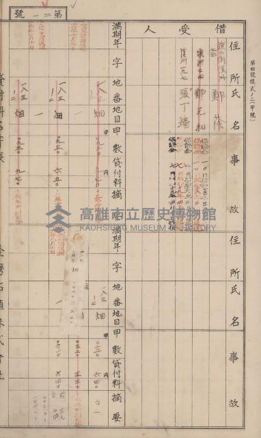 冊之內第○號
高雄州旗山郡旗山街貸付料名寄帳
臺灣拓殖株式會社藏品圖，第65張