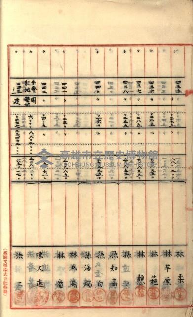 州財產－罹災救助買收
（罹災救助－二十之六）藏品圖，第65張