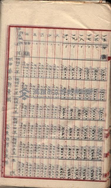  參考綴（土地區劃整理事業調）藏品圖，第65張