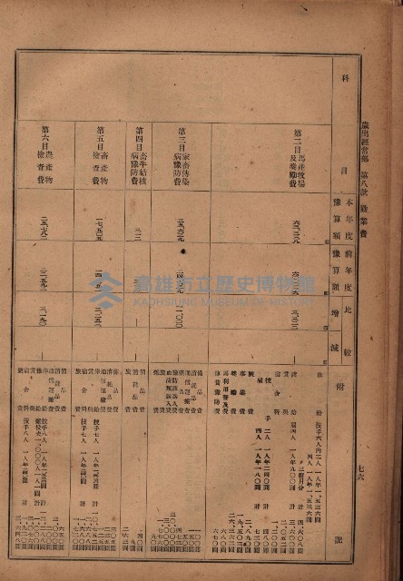 昭和十九年度高雄州豫算書藏品圖，第64張