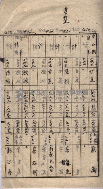 馬臨營第七二號用地買收
（1）、（22）、（31）藏品圖，第65張