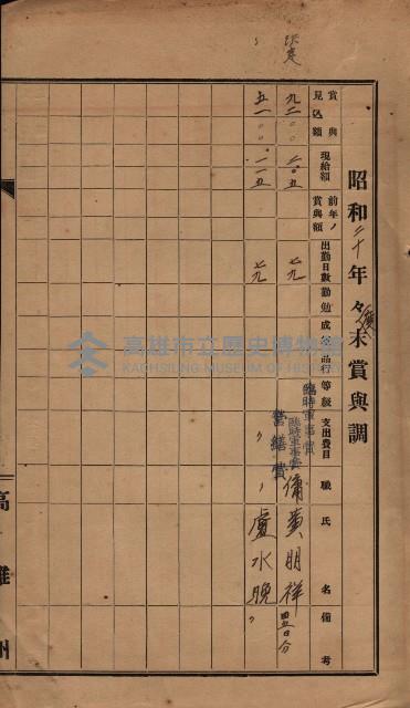 雜件綴（海軍關係）藏品圖，第65張