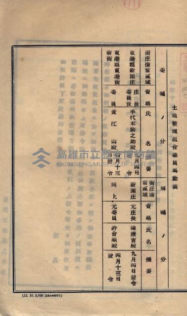 臺拓關係書類綴（高雄州土地整理組合）藏品圖，第65張