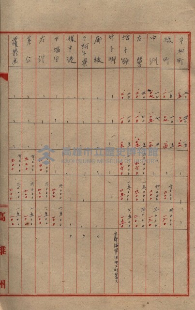 雜書類綴（州有財產係）藏品圖，第65張